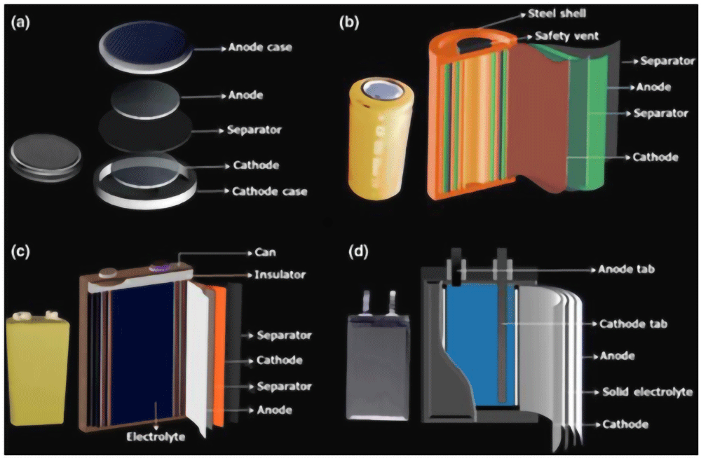 Structural, electrical, and... | Materials Open Research